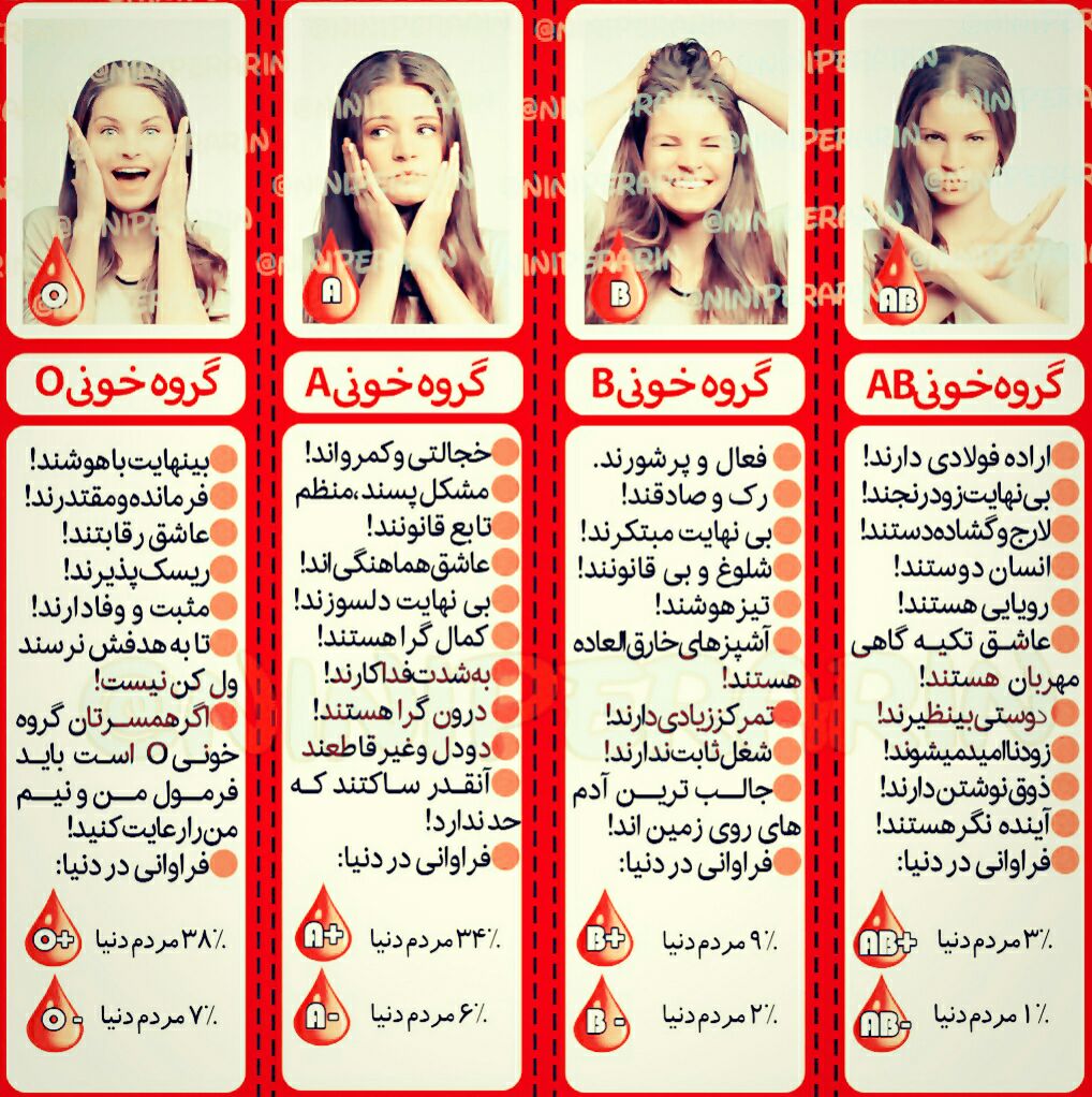 گروه های خونی