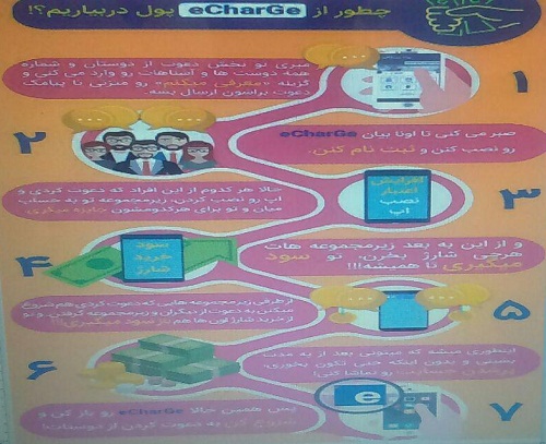 در آمد مختصر