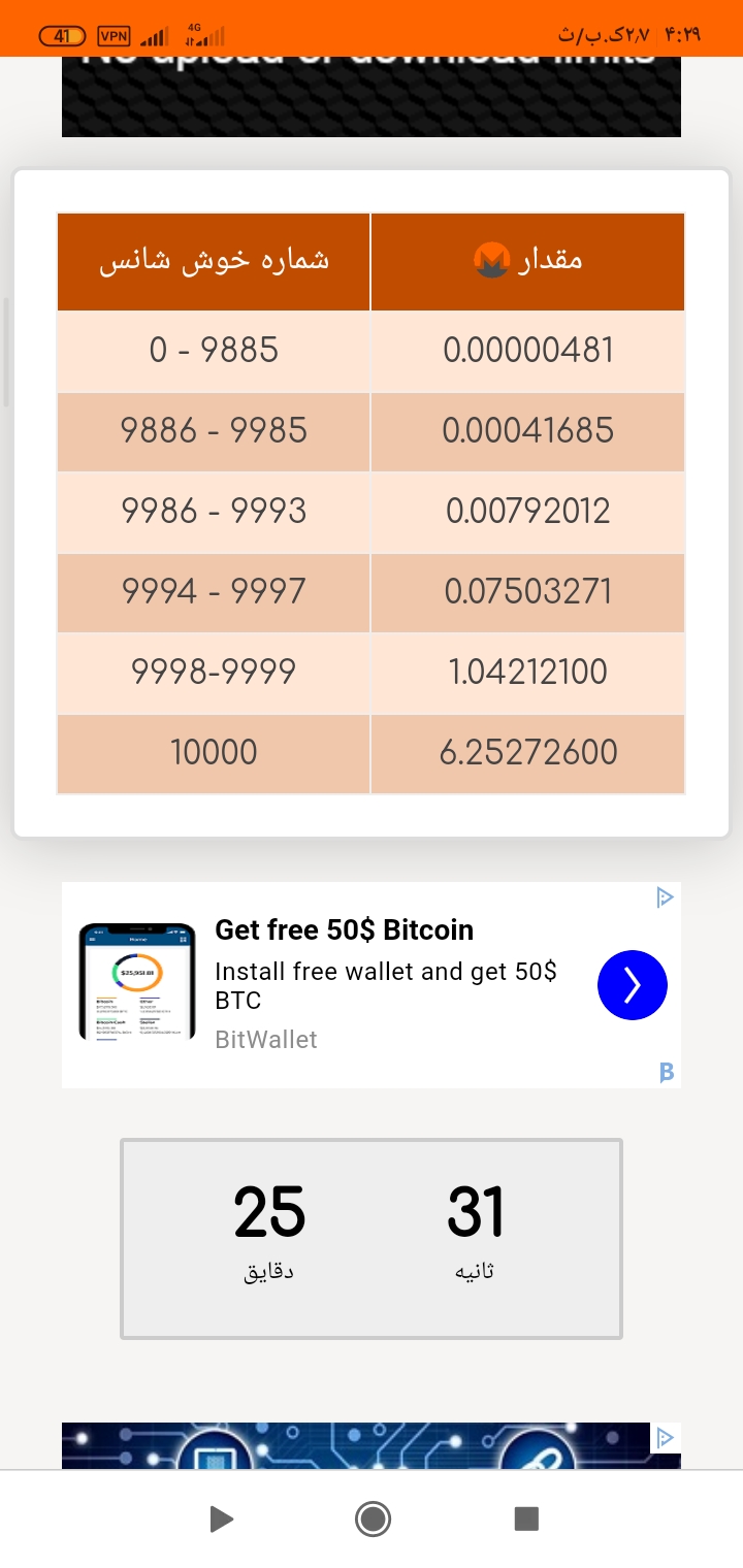 شش سایت فوق العاده برای استخراج مطمن
