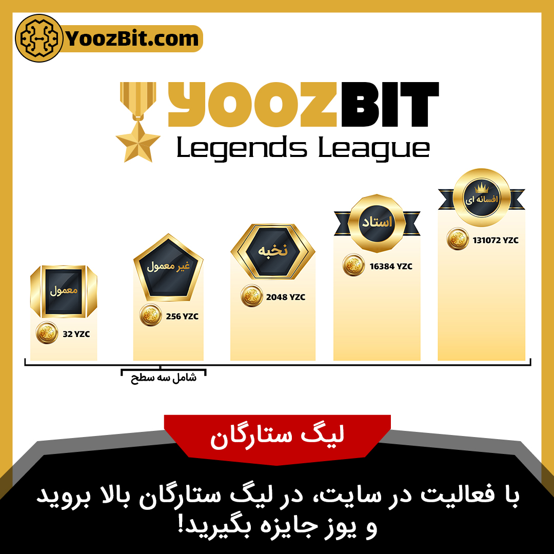 سطوح کاربری در یوزبیت