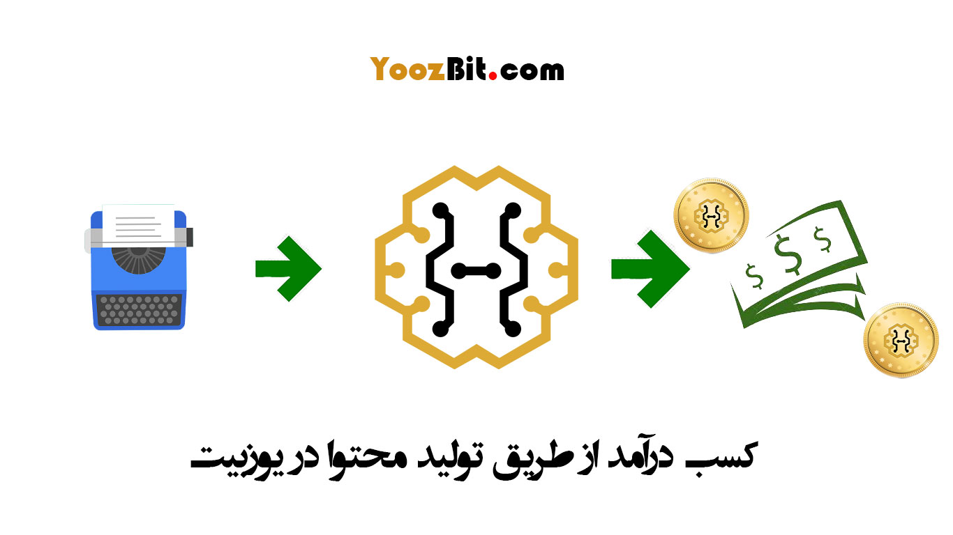 کسب درآمد از طریق تولید محتوا در یوزبیت