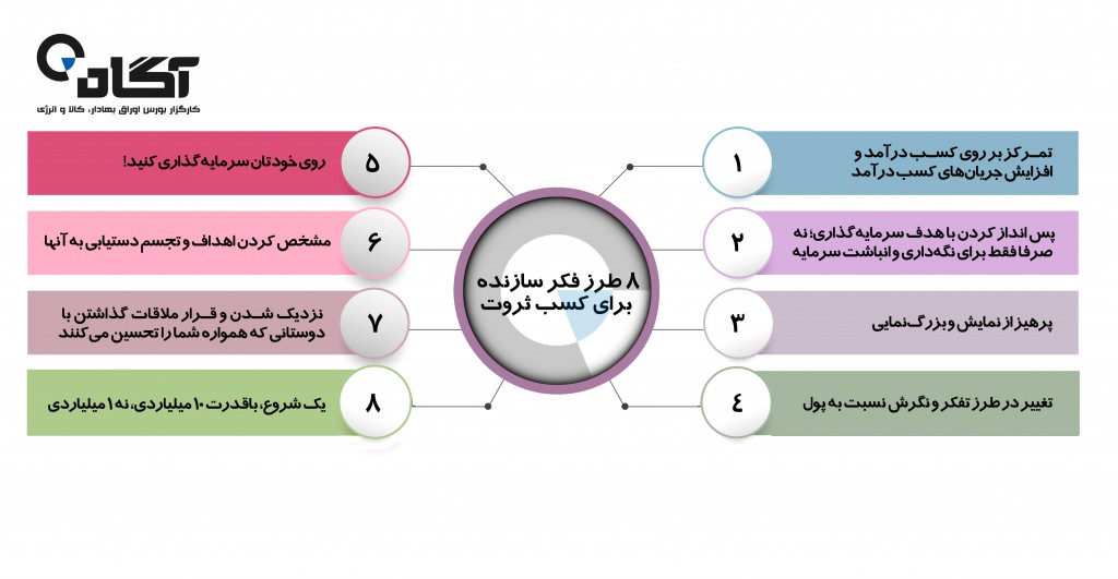 ثروتمندشدن تا ۳۰ سالگی: ۸ طرز فکر  برای کسب ثروت