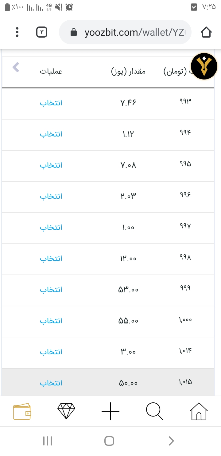 خرید یوز کم تر با وجود حجم زیاد عرضه