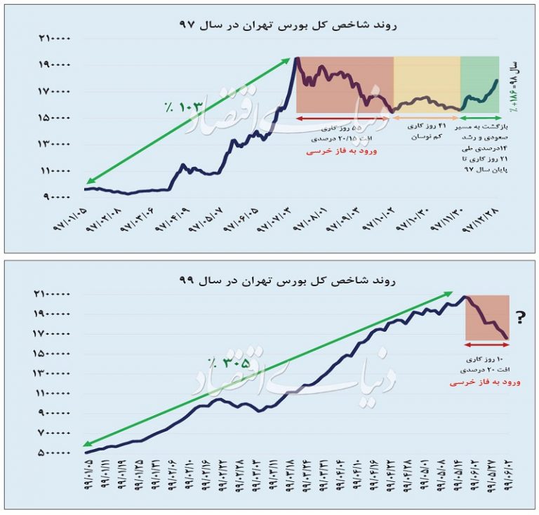 بازار خرسی چیست؟