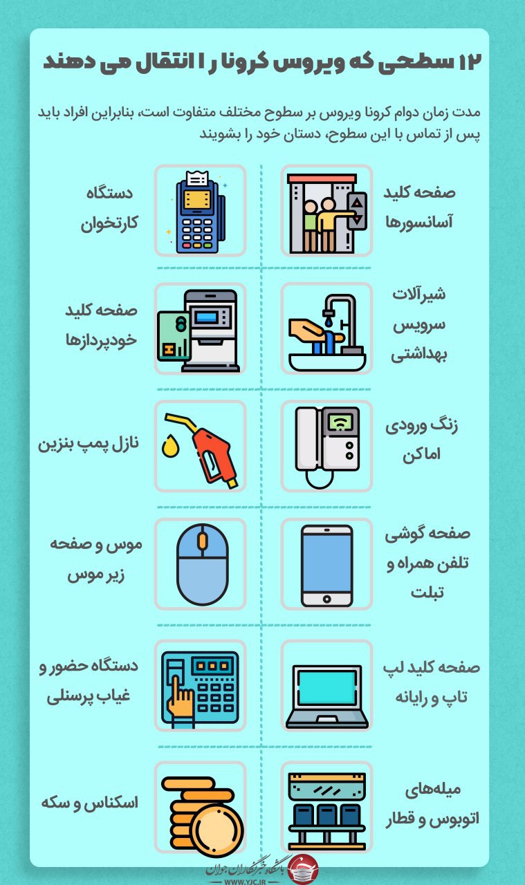 ۱۲ سطحی که ویروس کرونا را انتقال می‌دهند