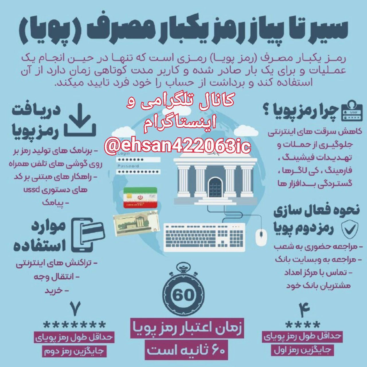 همه چیز درباره رمز پویا