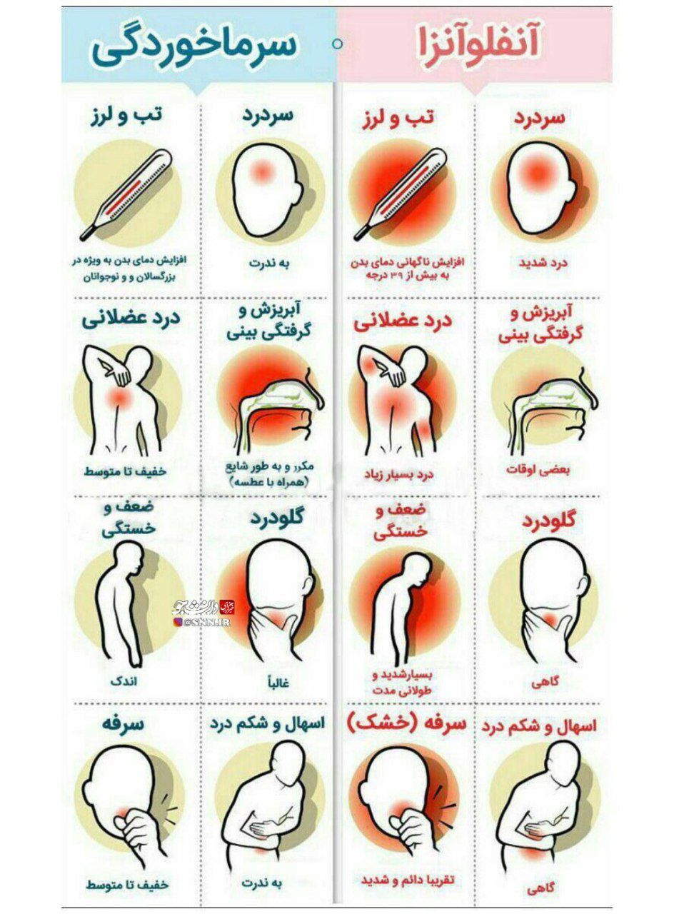 علائم آنفولانزا و سرماخوردگی