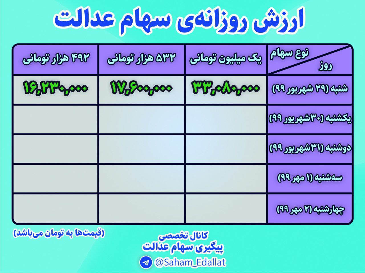 ارزش سهام عدالت