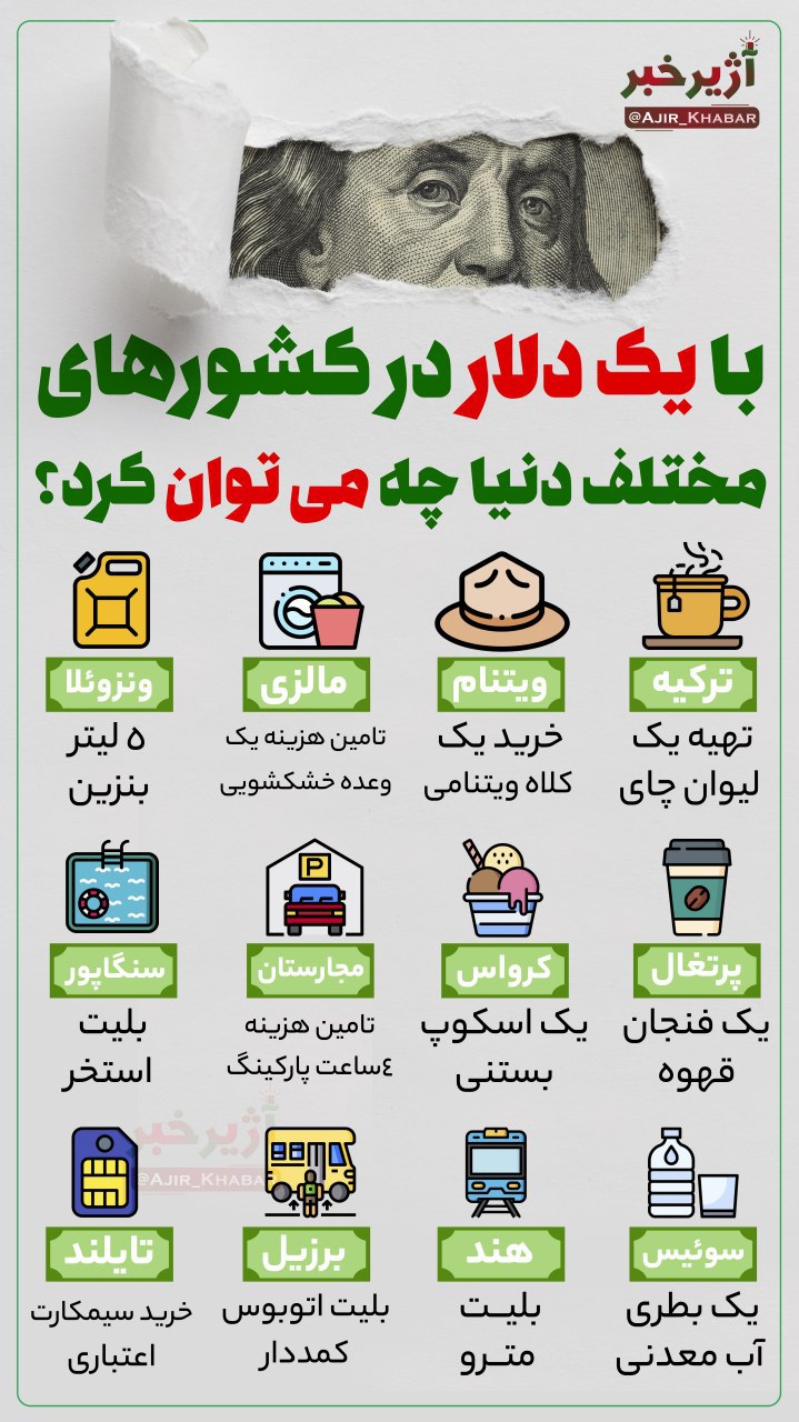ارزش یک دلار در کشورهای مختلف