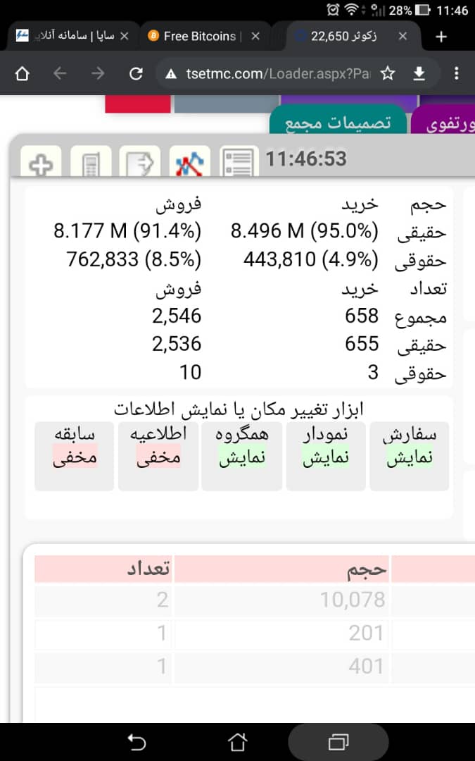 سیگنال خرید زکوثر