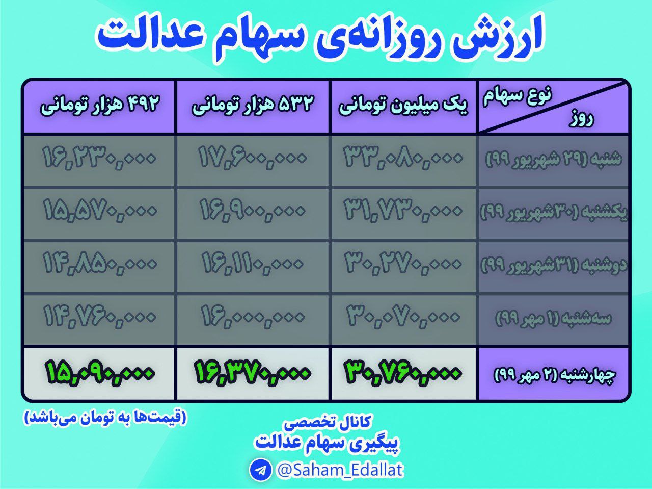 قیمت روز سهام عدالت