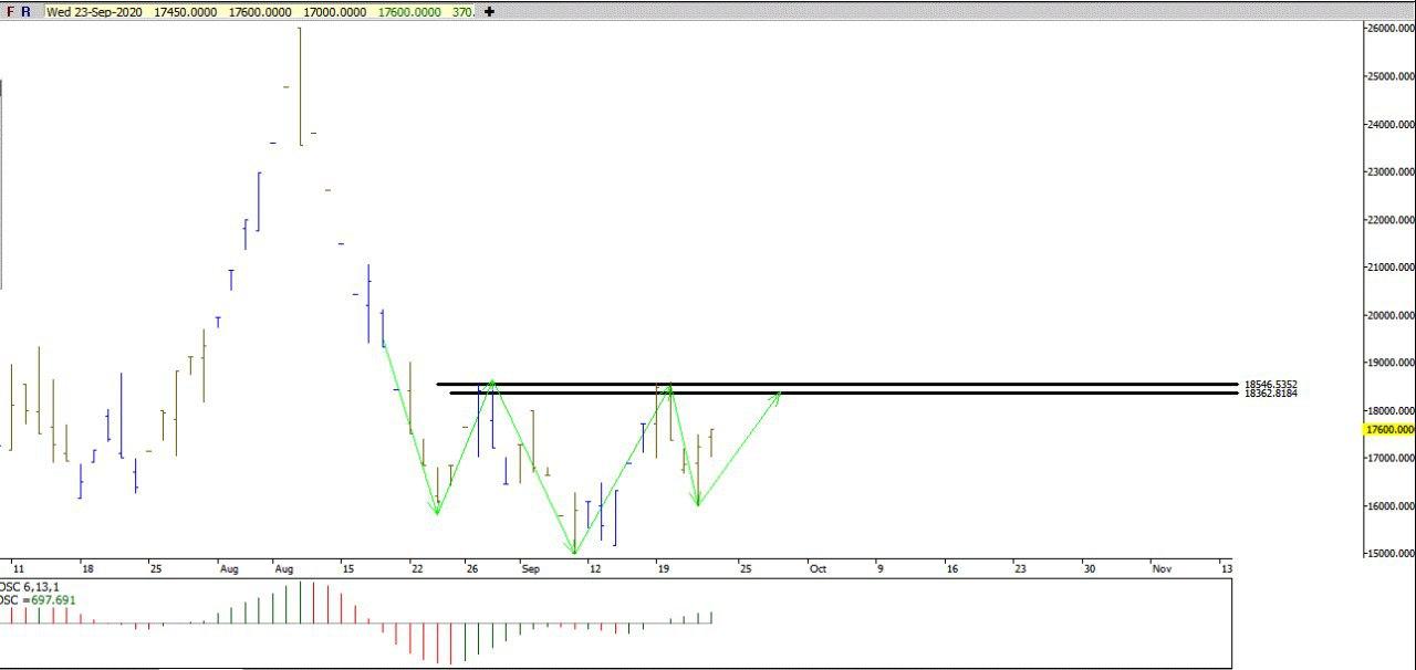 سیگنال خرید بورس #وغدیر