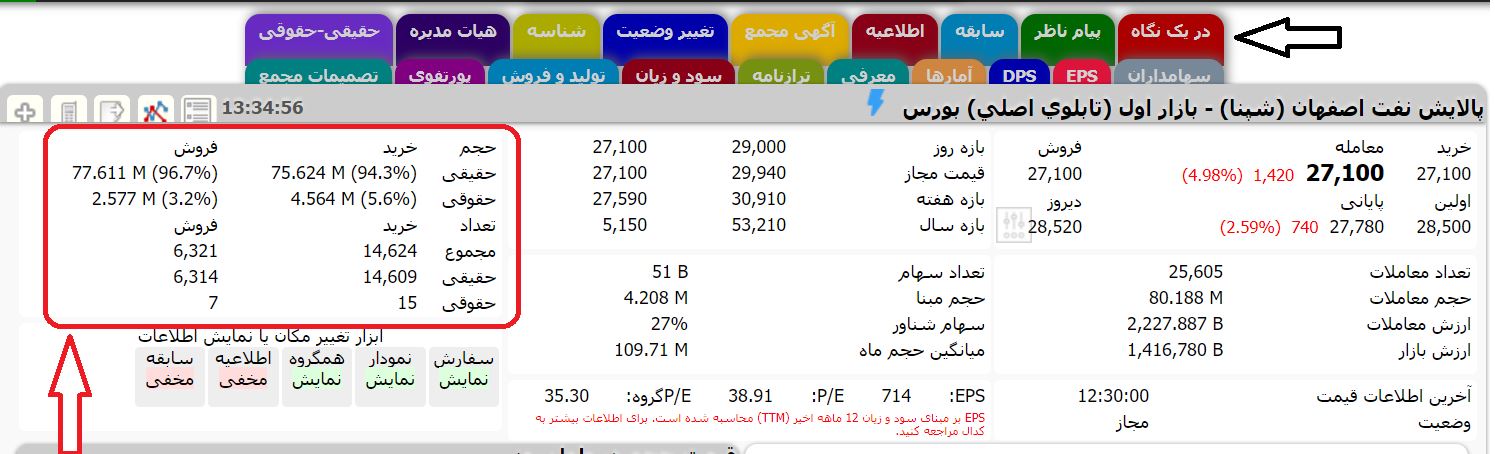 تشخیص ورود و خروج پول در یک سهم