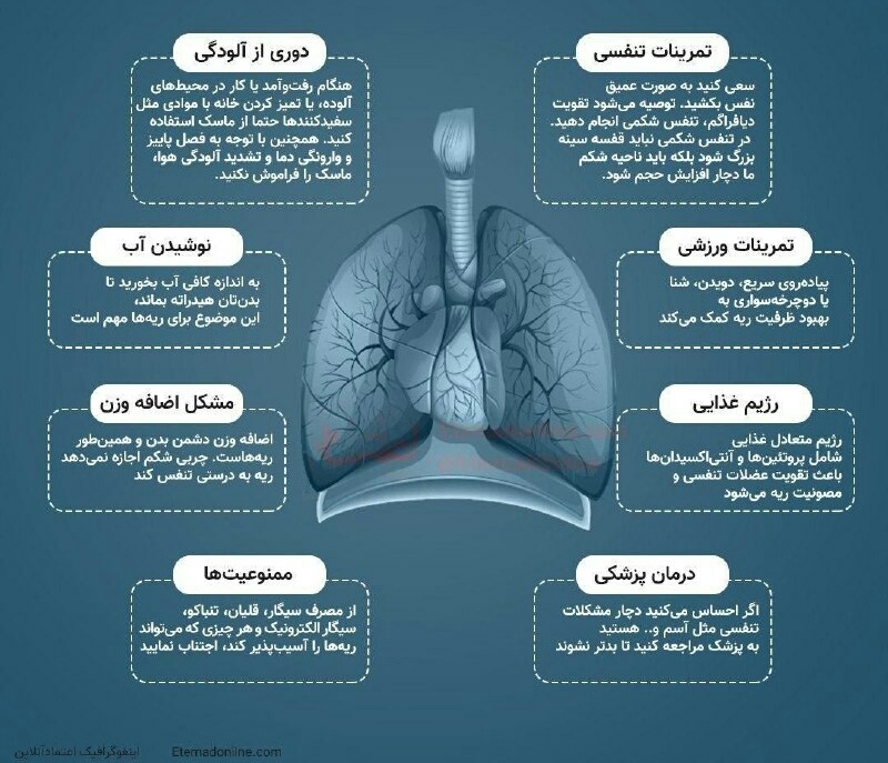 روش تقویت ریه