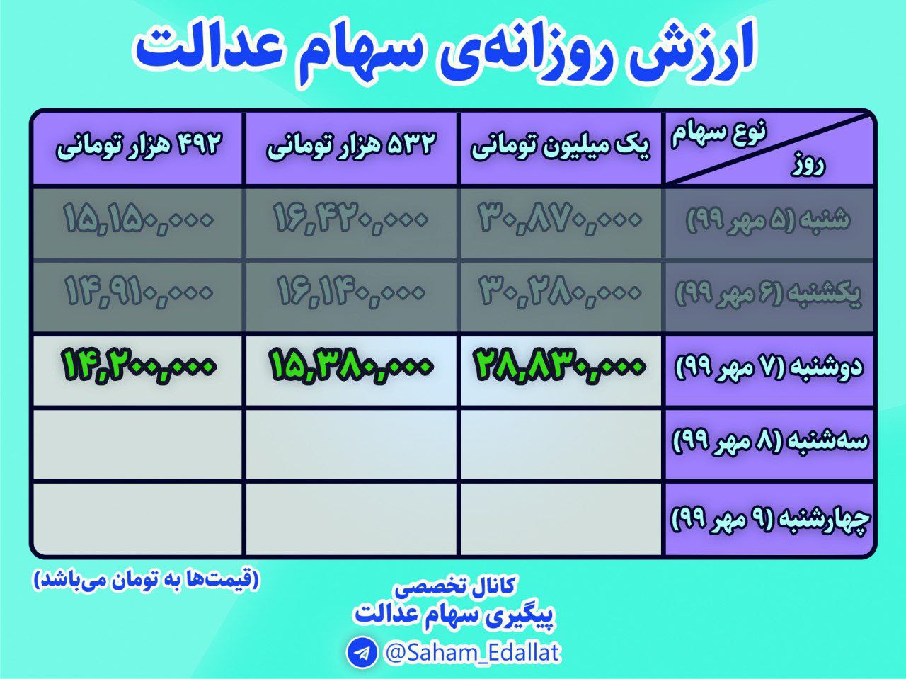 ارزش امروز سهام عدالت