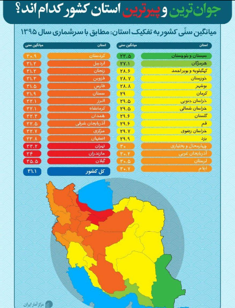 جوان‌ترین و پیرترین استان های کشور 