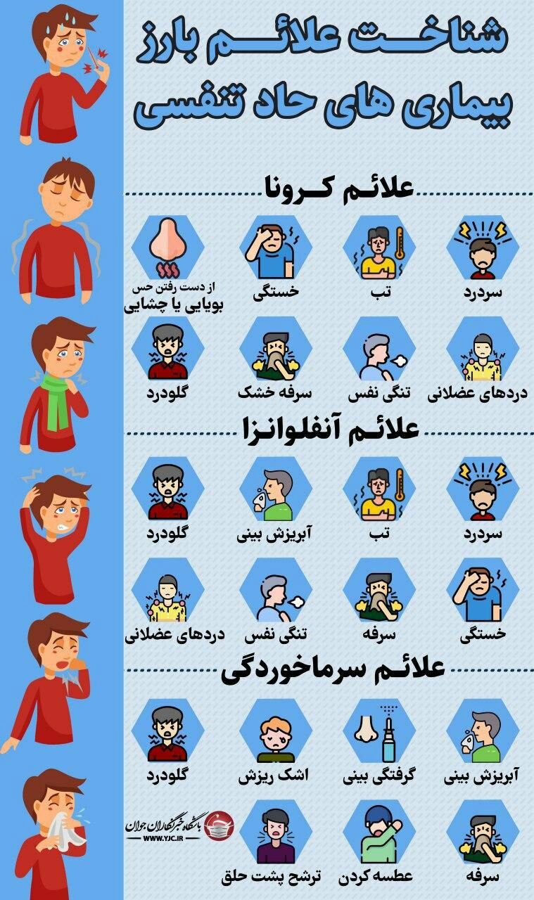 شناخت علائم بیماری‌های تنفسی