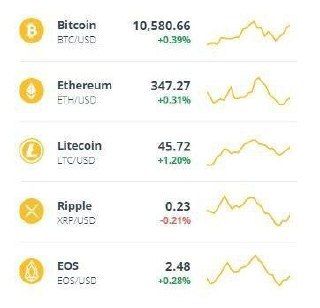 تبدیل همه واحدهای پولی به بیت‌کوین