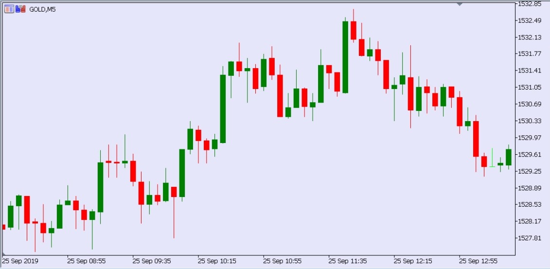 چهار نکته مهم در تحلیل ارزهای دیجیتال