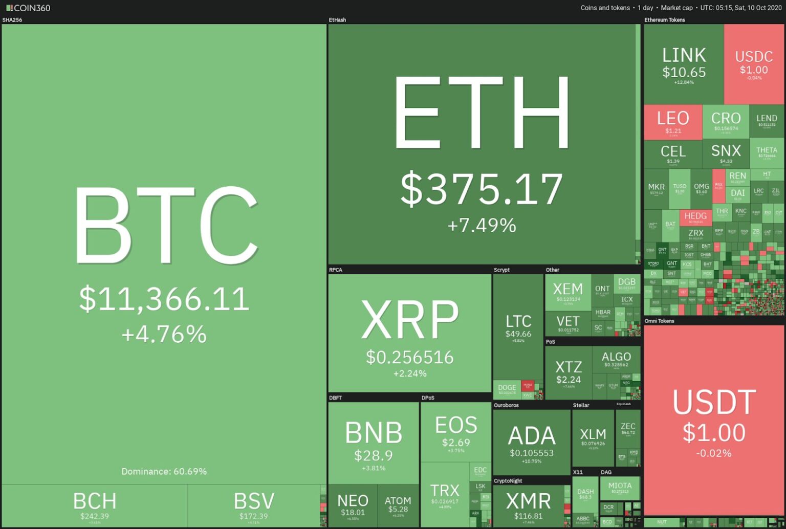 آماده قیمت 12000 دلاری بیت باشیم؟
