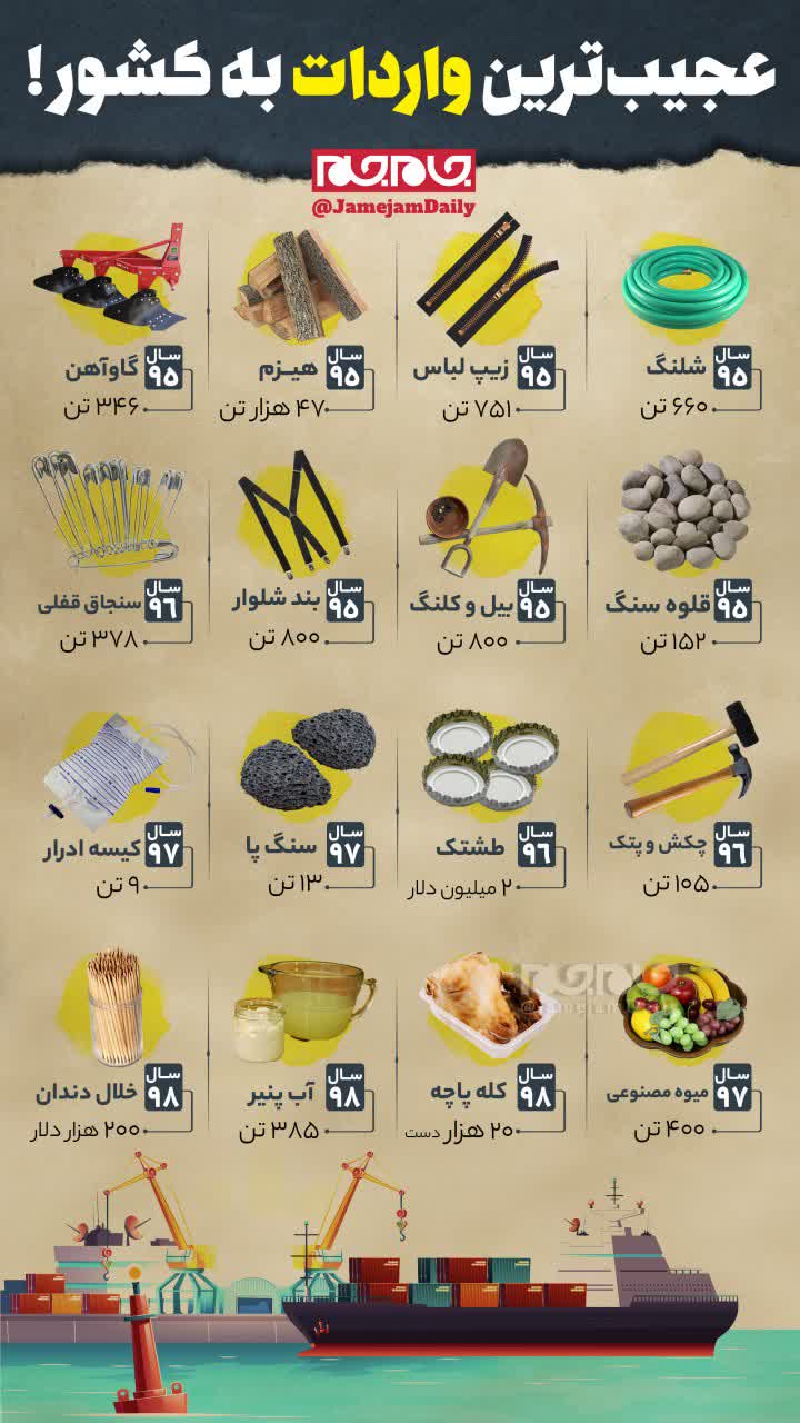 عجیب‌ترین واردات به کشور در چندسال اخیر