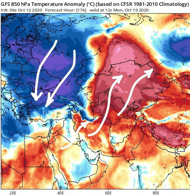 افزایش ملایم و پله ای دما
