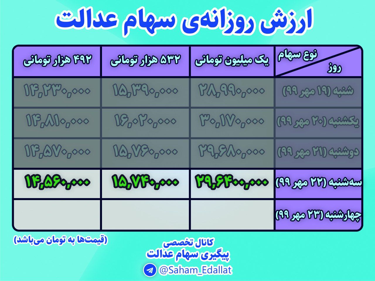 ارزش امروز سهام عدالت