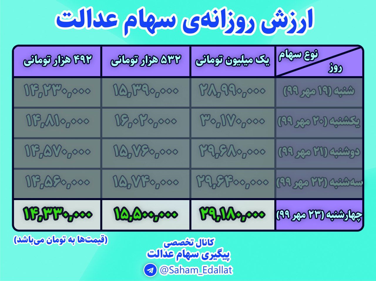 قیمت روز سهام عدالت