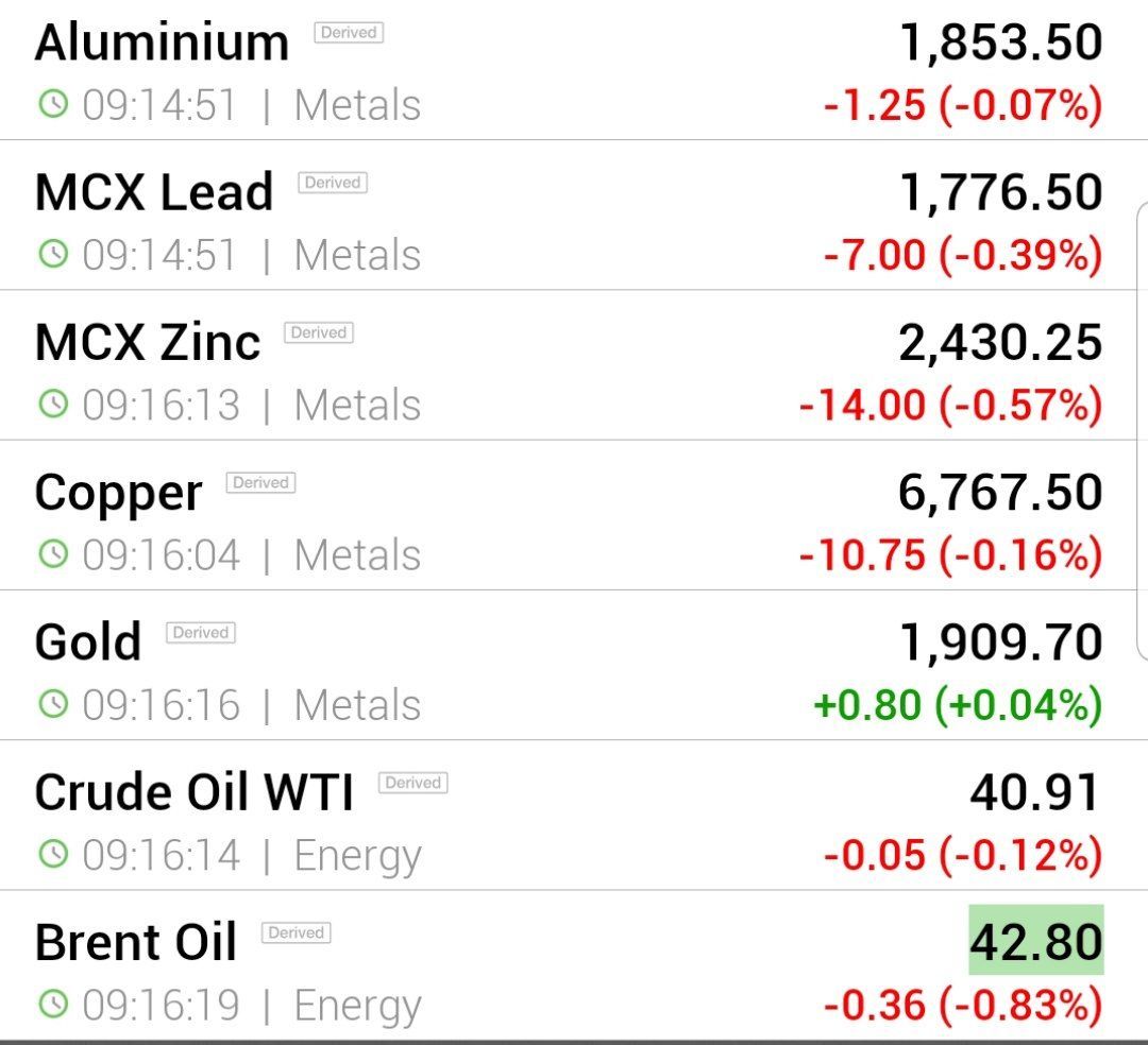 قیمت جهانی فلزات اساسی و نفت امروز !