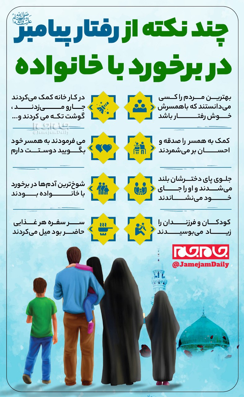 رفتار پیامبر (ص) با خانواده 