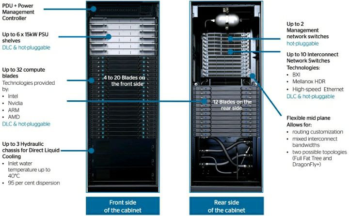 ساخت سریعترین ابر رایانه توسط انویدیا 