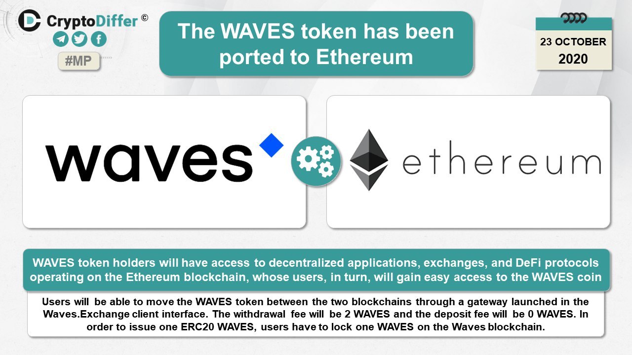 رمز ارز WAVES به Ethereum منتقل شده است