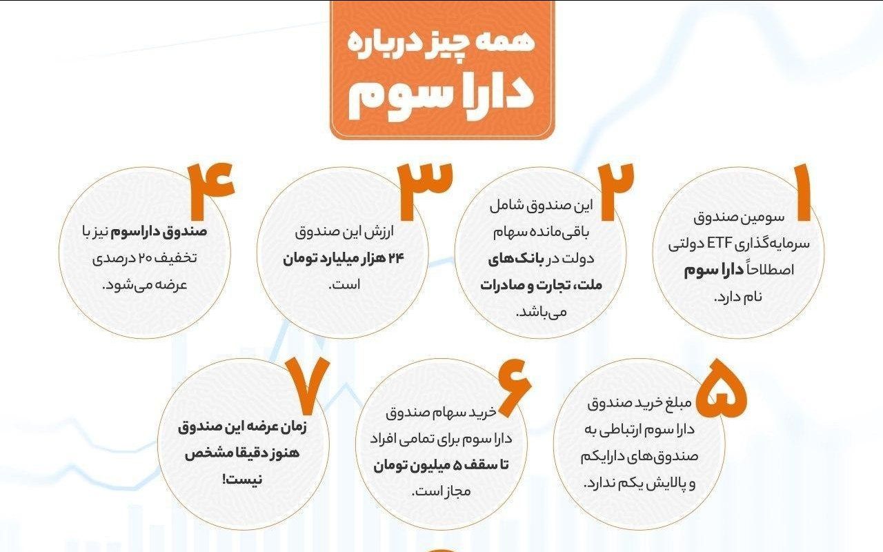 همه چیز درباره دارا سوم 