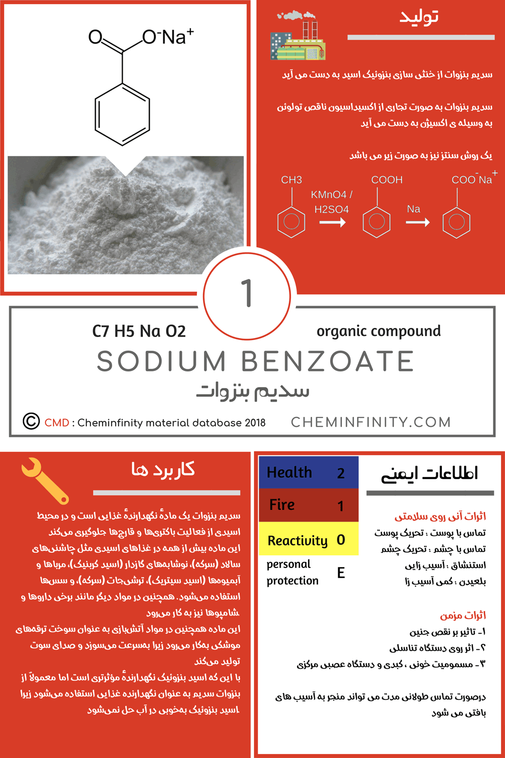 سدیم بنزوات – Sodium Benzoate