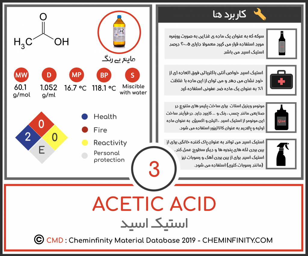 استیک اسید – Acetic Acid