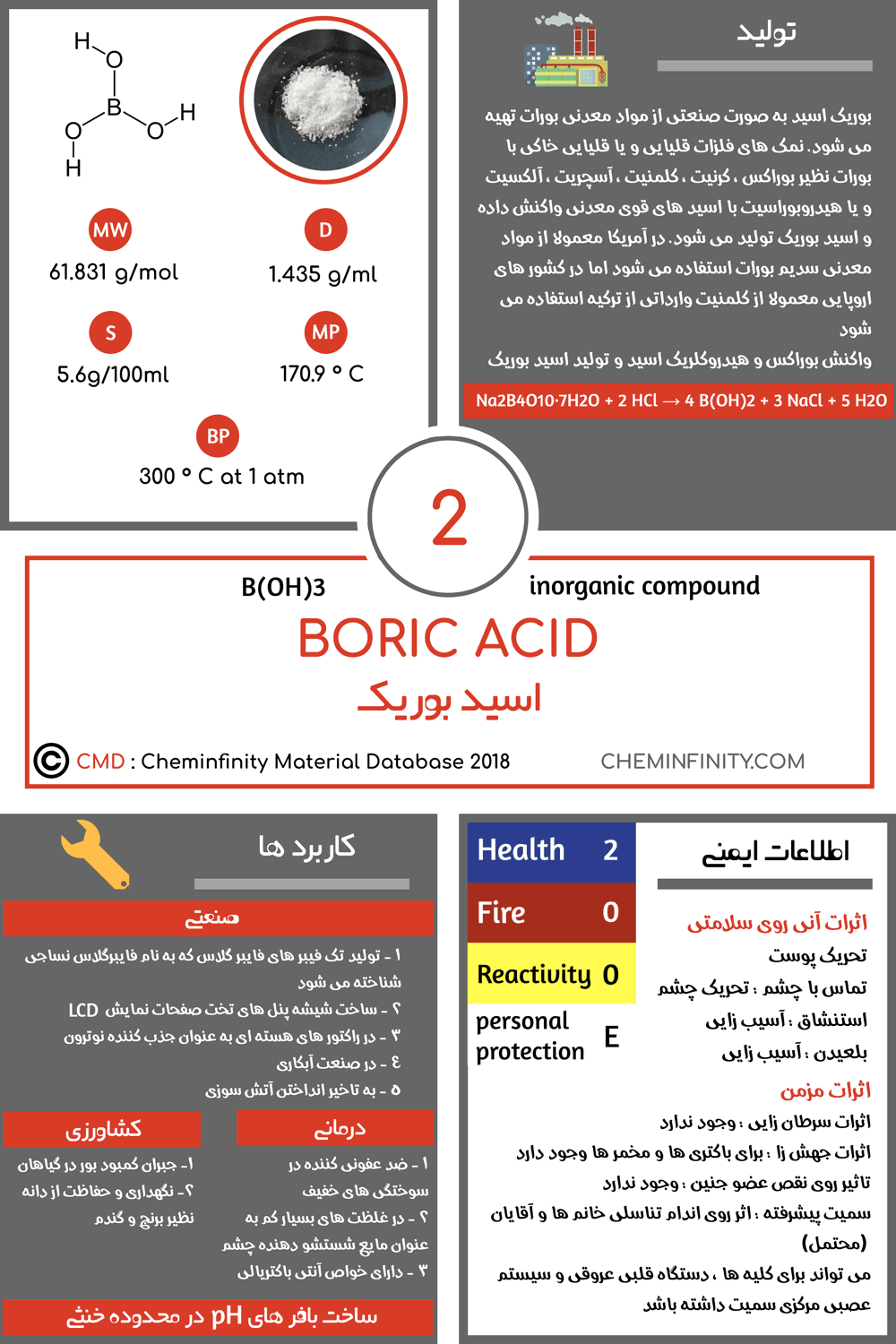 بوریک اسید – Boric Acid