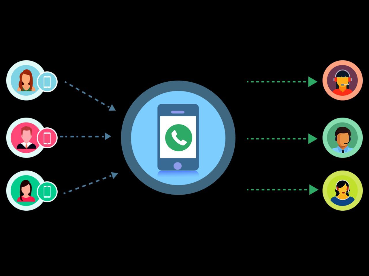 چگونه از کدهای دایورت استفاده کنیم