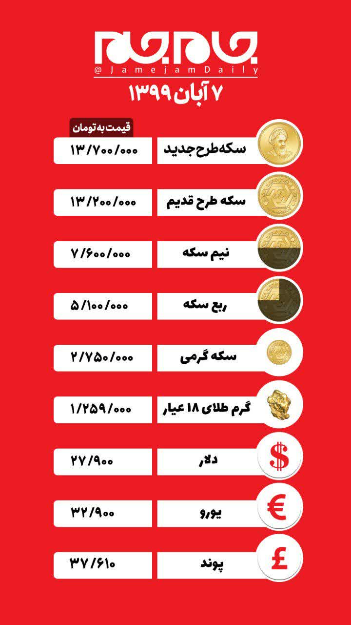 جدول قیمت سکه و ارز 