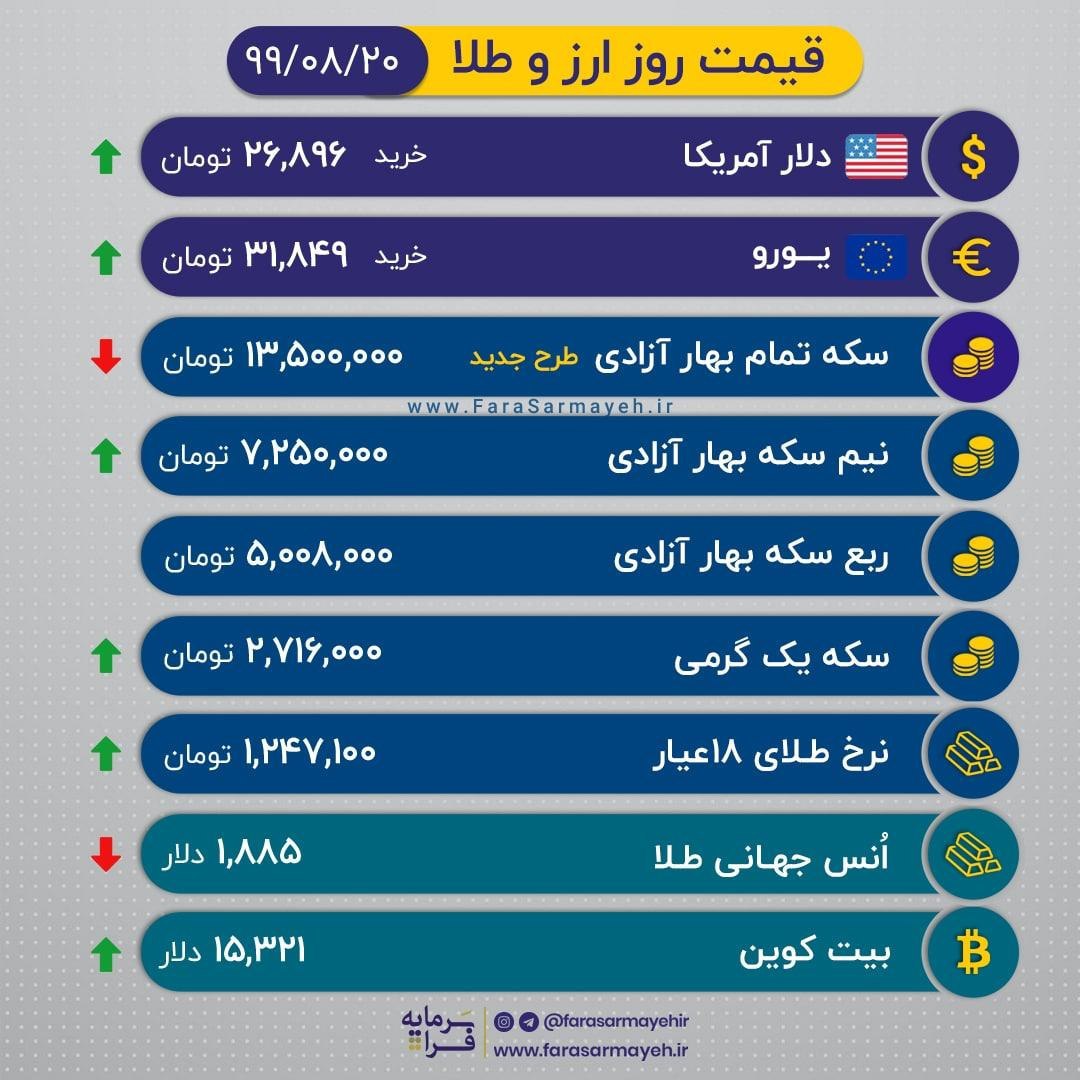 اونس جهانی ریخت؛ طلا ایران گران شد !