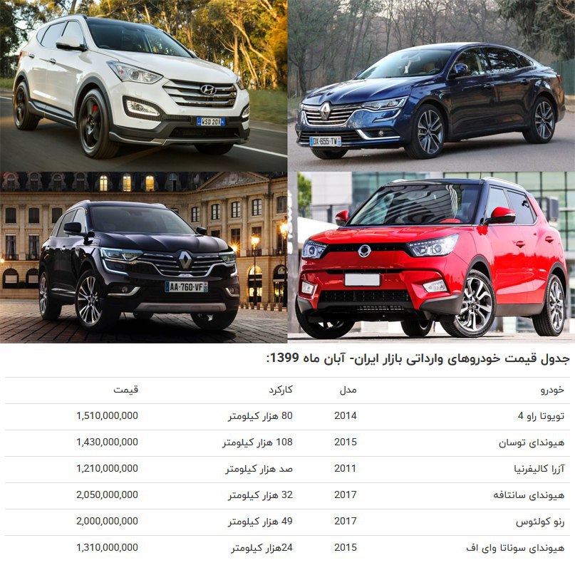 نگاهی به قیمت خودروهای خارجی کارکرده
