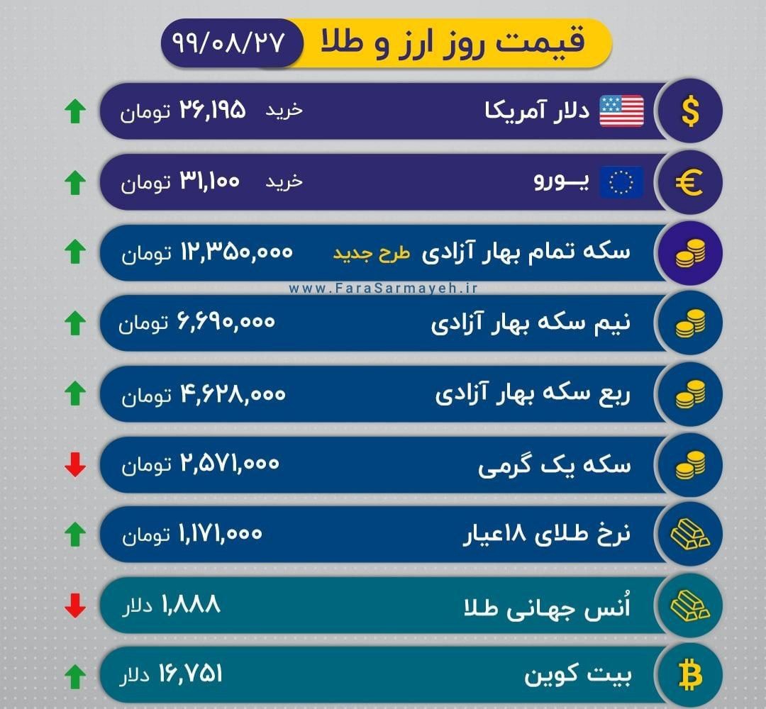 طلا و سکه مجددا گران شدند