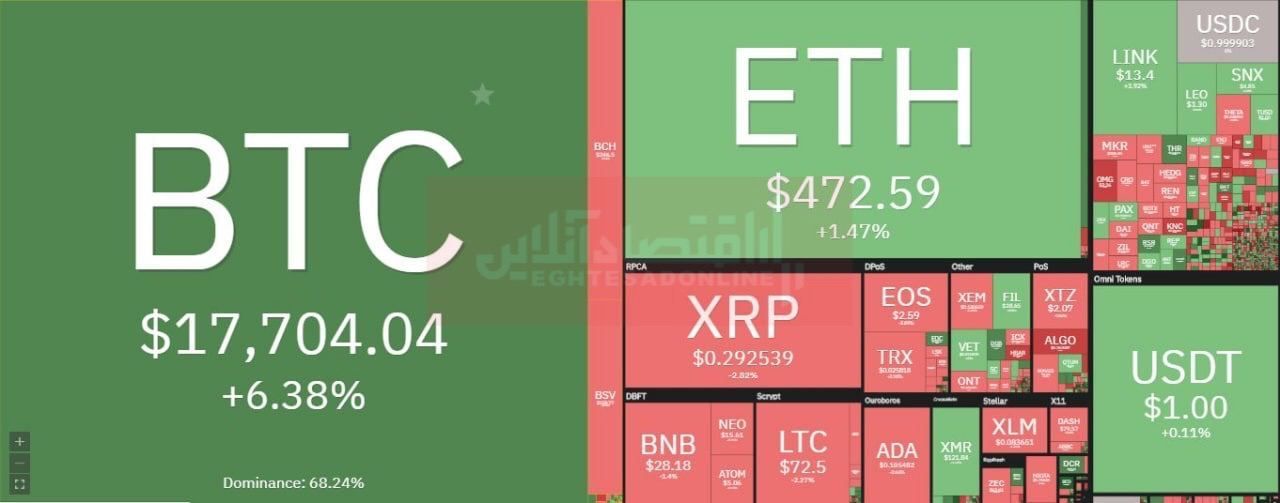 بیت‌کوین در مسیر ثبت رکوردهای جدید 