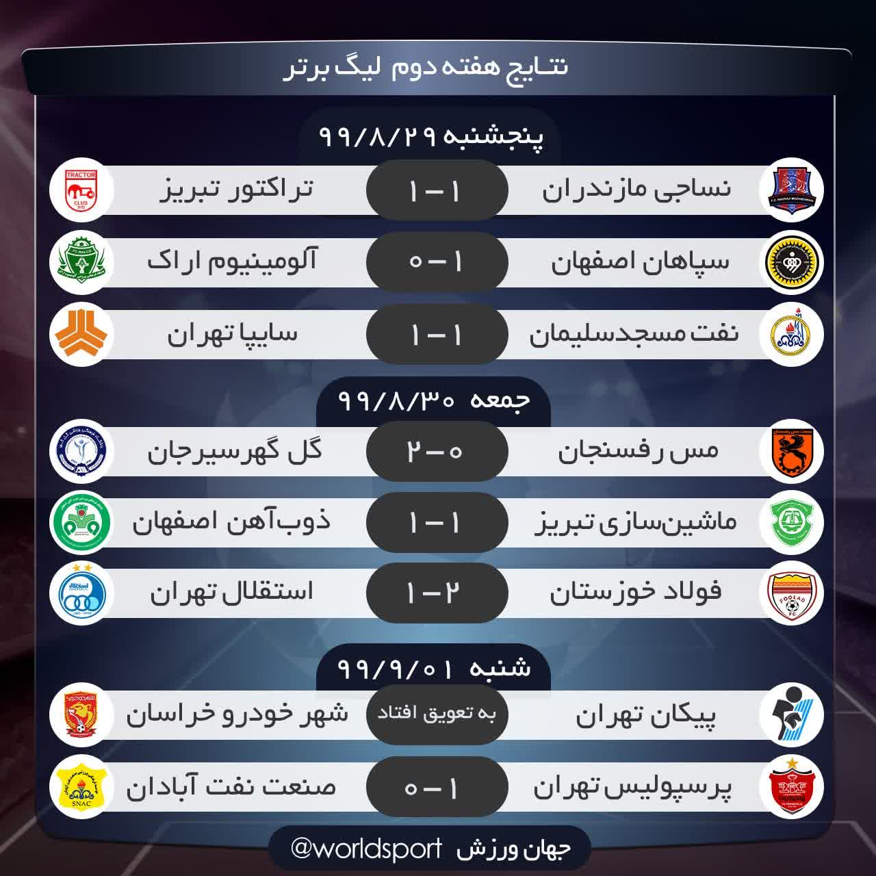 نتایج هقته دوم لیگ برتر  