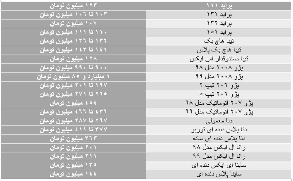 تداوم ریزش قیمت‌ها در بازار خودرو