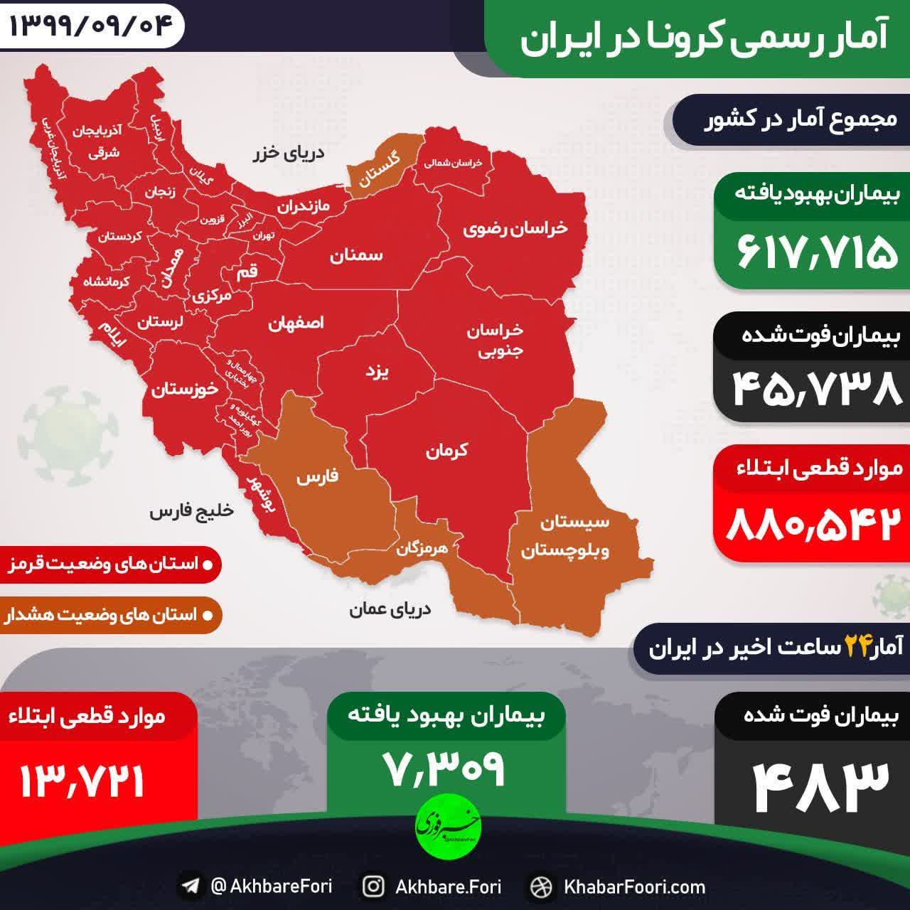 دکتر شیروانی، متخصص بیماری های عفونی