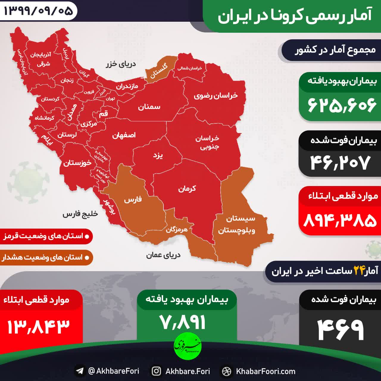 شناسایی ۱۳۸۴۳ بیمار کووید۱۹