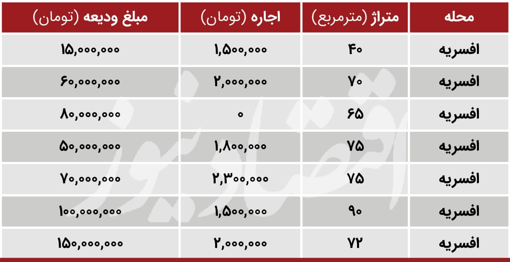 در این منطقه تهران، قیمت اجاره ارزان است
