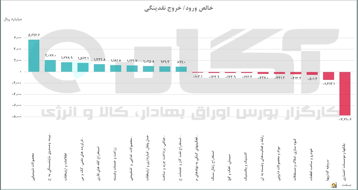 جریان نقدینگی