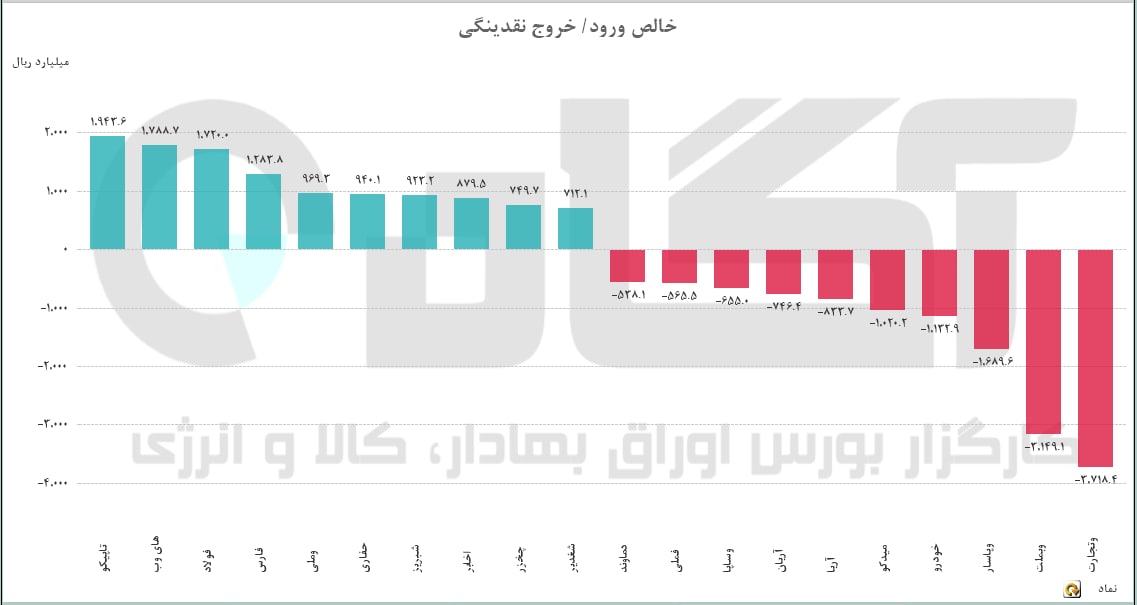 جریان نقدینگی