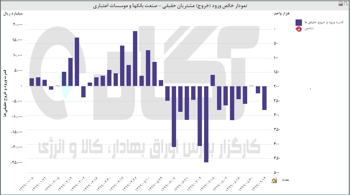 جریان نقدینگی صنعت بانکها_موسسات اعتباری